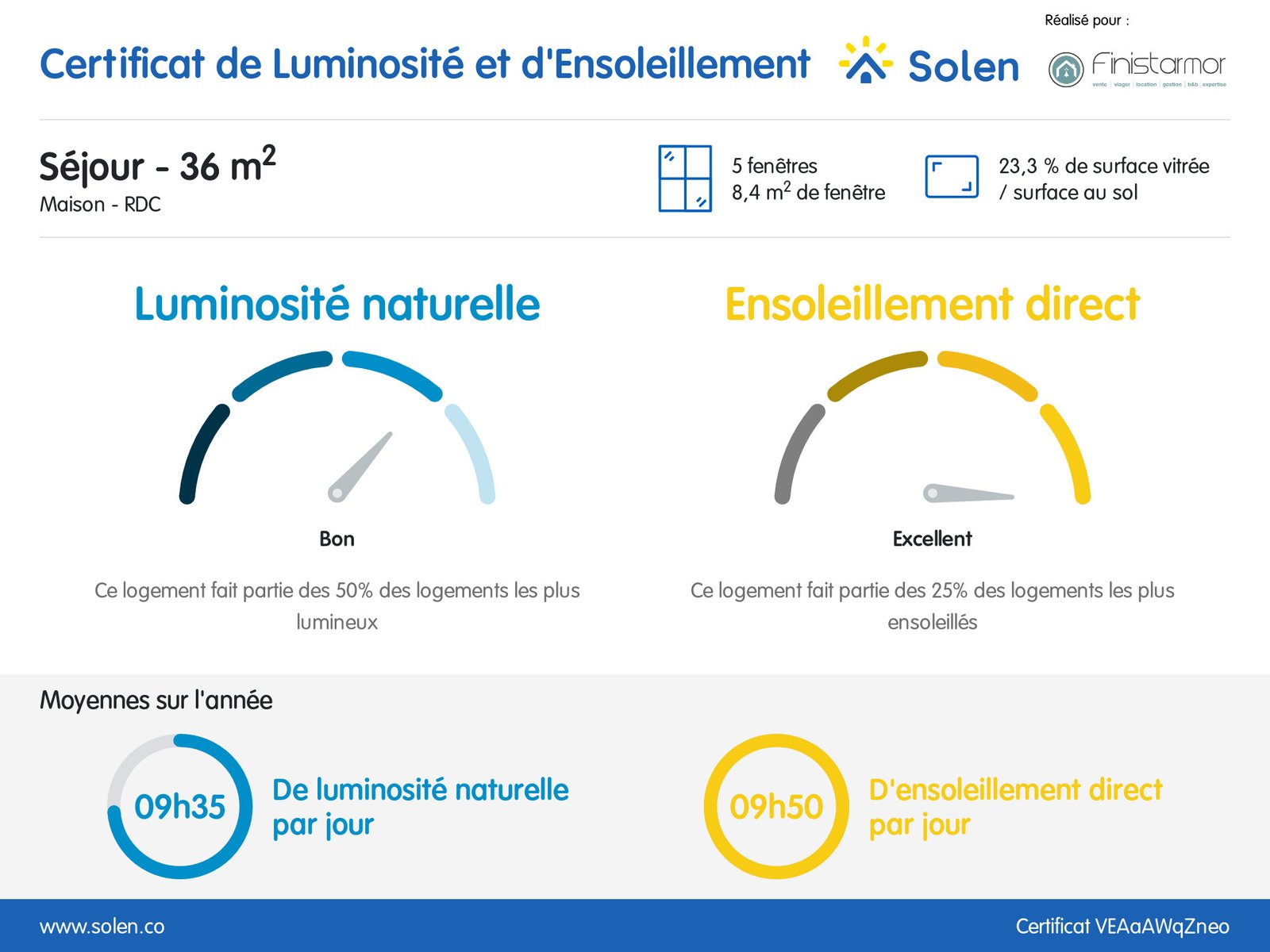LA FOREST-LANDERNEAU: Ravissante propriété au bord de l’eau sur 1900 m² avec T2 indépendant – VENTE EN VIAGER