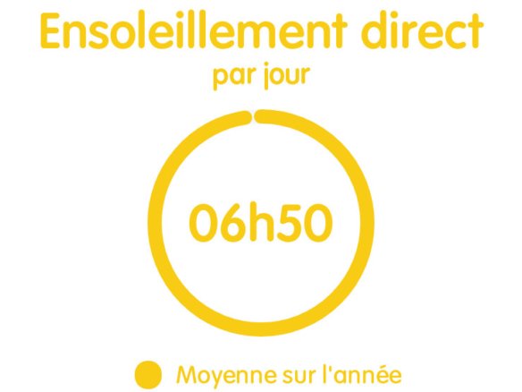 BREST SAINT MICHEL : Bel appartement T2 au dernier étage avec vue rade