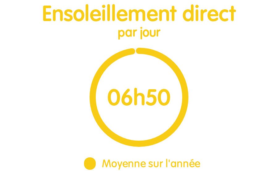 BREST SAINT MICHEL : Bel appartement T2 au dernier étage avec vue rade
