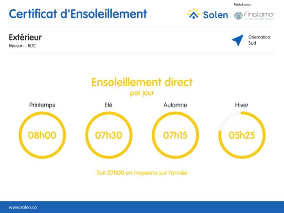 LANDÉDA : proche mer, jolie maison en pierres atypique