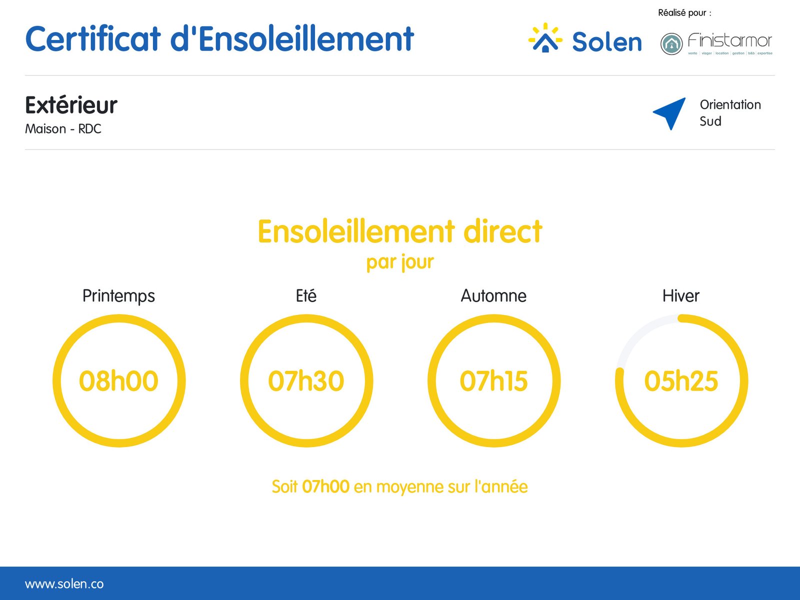 LANDÉDA : proche mer, jolie maison en pierres atypique