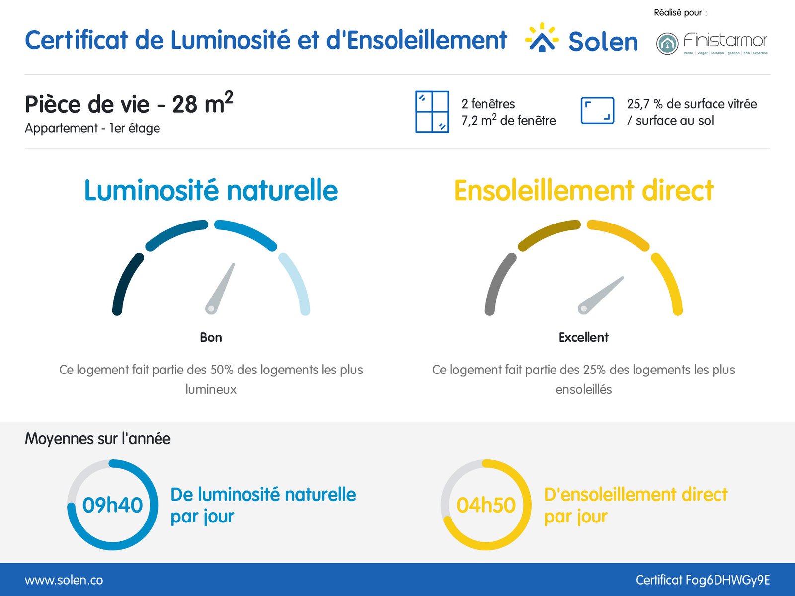EXCLUSIVITÉ BREST : A louer appartement T3, avec jardin et garage entièrement meublé